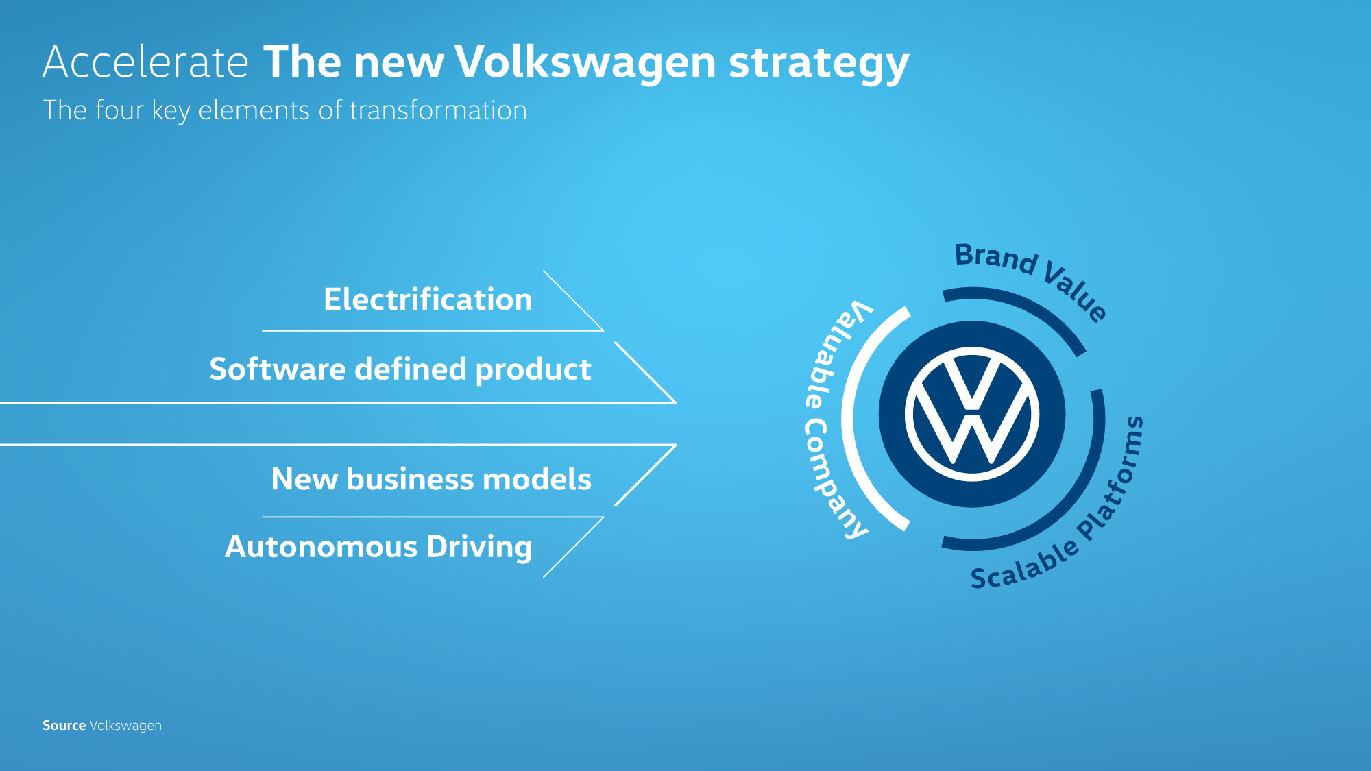 Volkswagen Approved