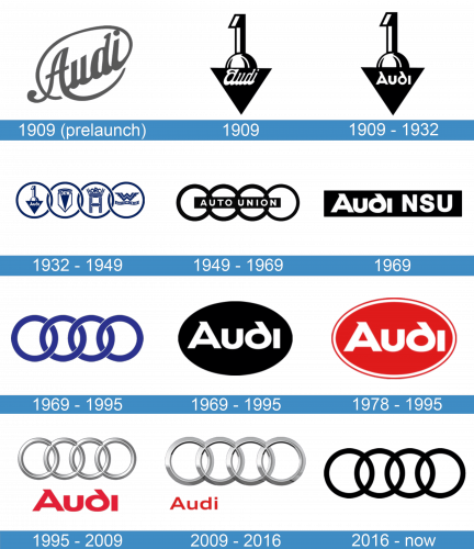 evolución logos de audi