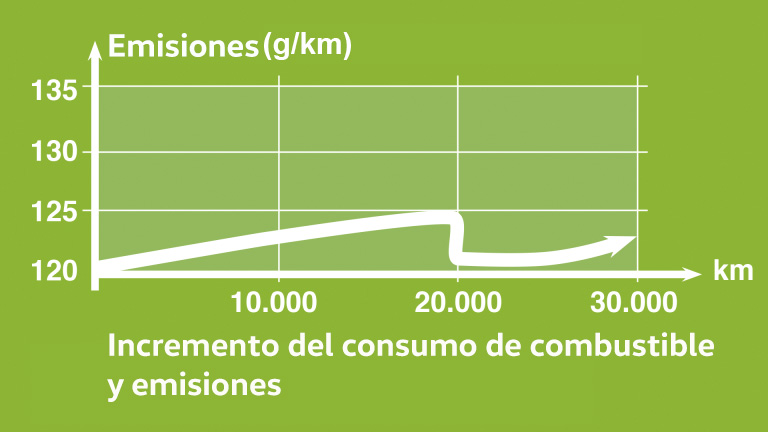 Tunap el aditivo anti-contaminación