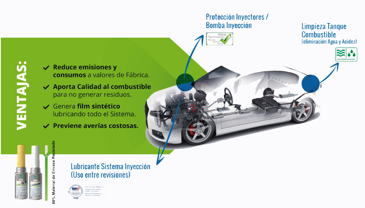 Tunap el aditivo anti-contaminación